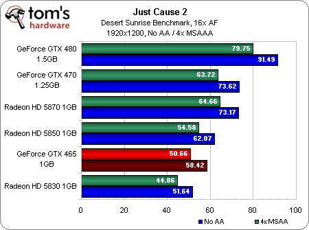 Игровое железо - Первые тесты GeForce GTX 465 